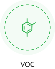 Indoor Air Quality -VOC by PrimoAire